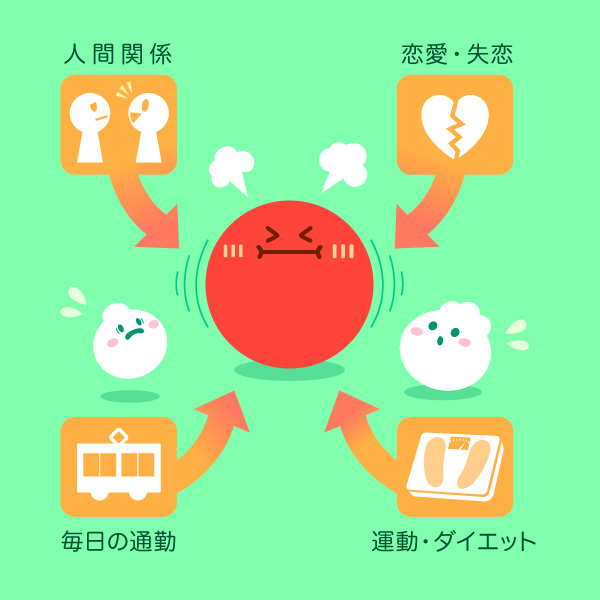 ストレスの原因